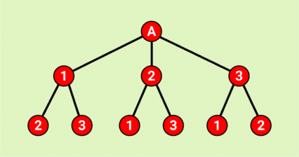 análise combinatória