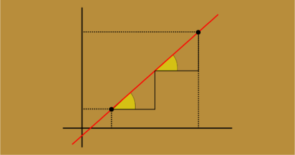 coeficiente angular