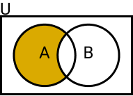 Diferença de conjuntos