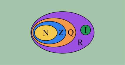 Conjuntos Numéricos