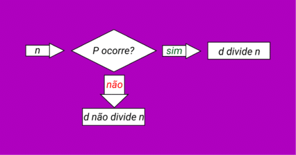 critérios de divisibilidade