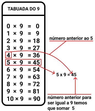 Quiz da Tabuada do 9  Tabuada de Multiplicação do Nove [QUIZ