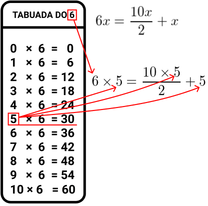 Tabuada da multiplicação Tam A3 (42x29,7cm) - (PLASTIFICADO)