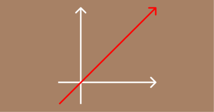Equação do 1º Grau (Primeiro Grau)