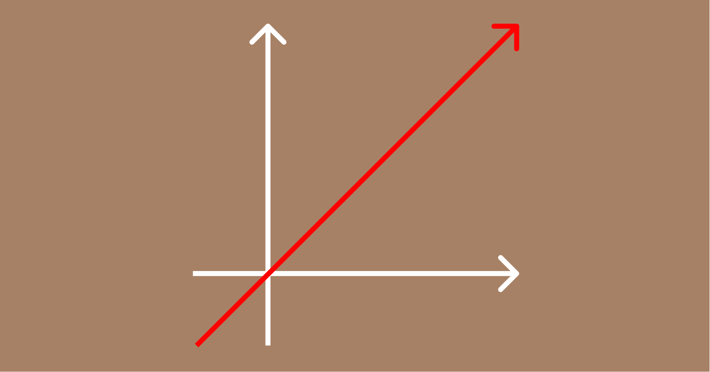 Problema envolvendo Equação do primeiro grau e Números