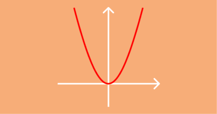 Equação do 2º Grau (Segundo Grau)