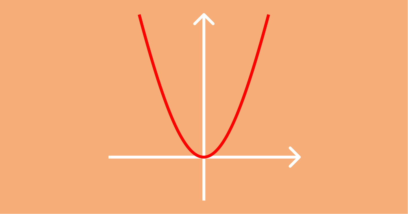 Equação do 2º grau #equacaodo2grau #bhaskara #equacao #matematica