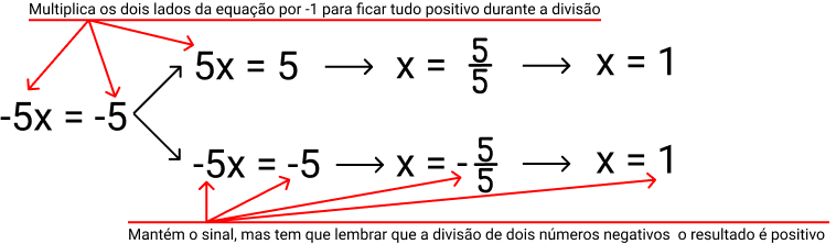 Como resolver uma equação do 1º grau (primeiro grau)