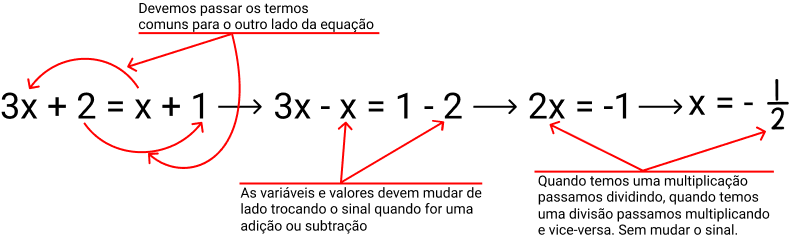 Como resolver uma equação do 1º grau (primeiro grau)