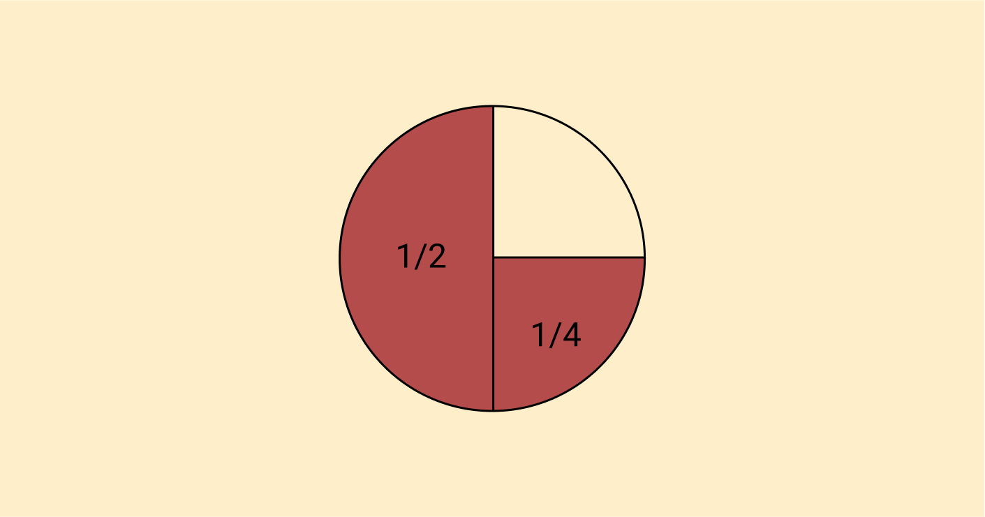 Frações complexas - parte 1 