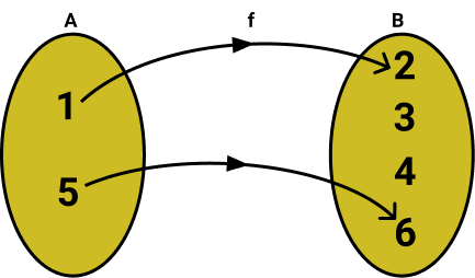 diagrama de flechas