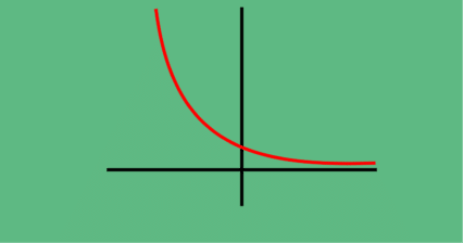 Função exponencial