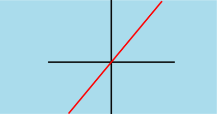 Função Linear