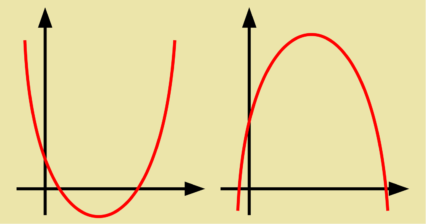 Função Quadrática