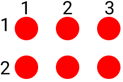 Matriz de multiplicação: bolas vermelhas mostrando uma matriz de multiplicação