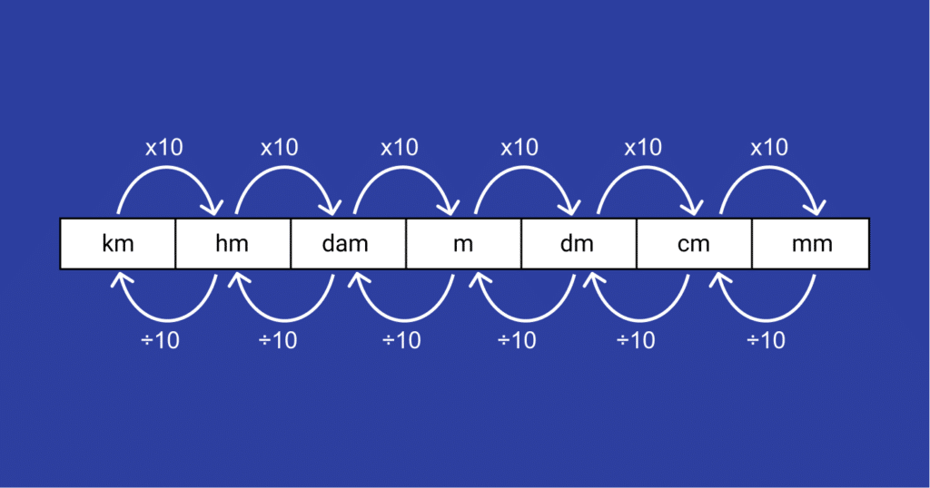 Medidas de Massa: Com Exemplos de Conversão - Matemática Básica