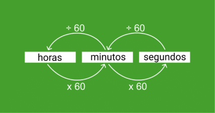 Medidas de Massa