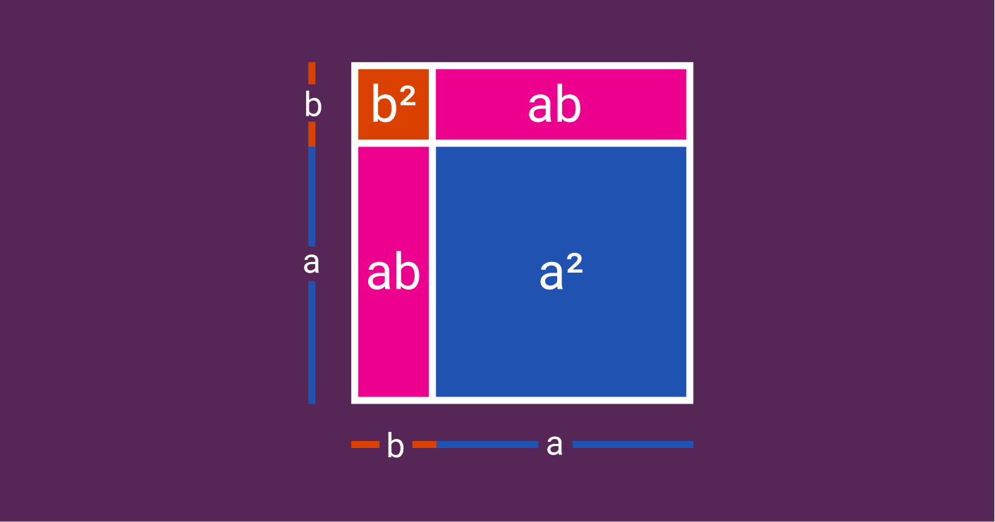 Quiz - Produtos notáveis - 8º ano