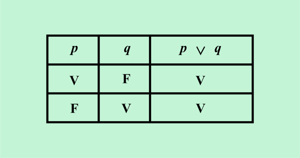 Ângulos: Entenda e Aprenda a Medi-los - Matemática Básica