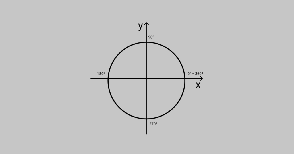 DICA DE MATEMÁTICA BÁSICA #aprendanotiktok #matematicasimplificada #ma