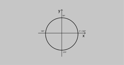Relações Trigonométricas