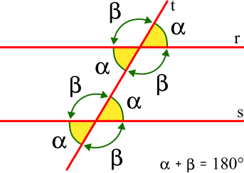 RETAS PARALELAS ,ÂNGULOS E POLÍGONOS #matemática #enem 