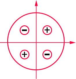 Sinal da Função Tangente