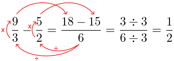 Calcule As Adições E Subtrações De Frações Homogêneas Subtracao De Fracoes Matematica Basica