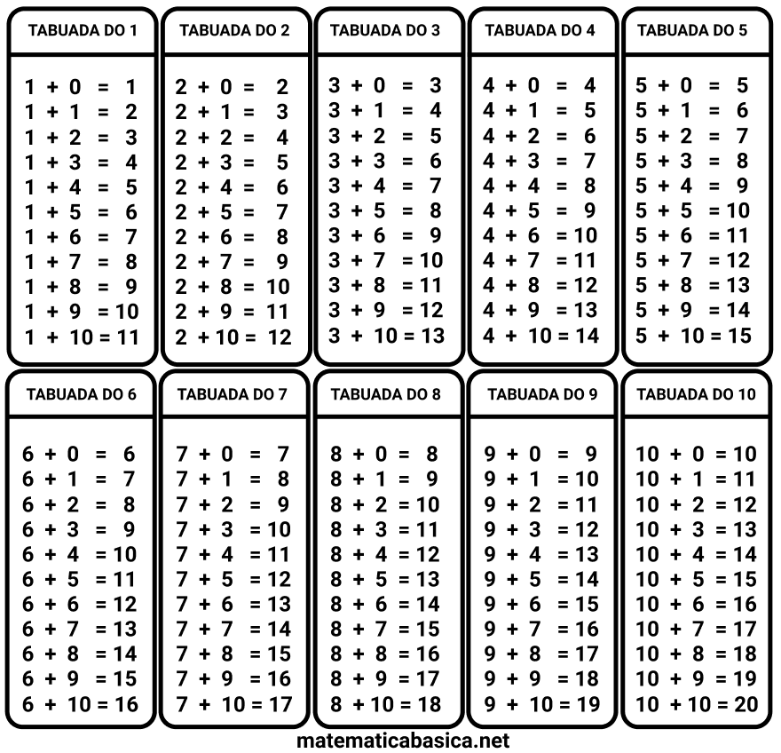 Tabuada de multiplicação para imprimir