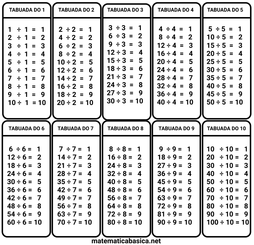 Tabuada de multiplicação do 1 ao 12 - Ponto do Conhecimento