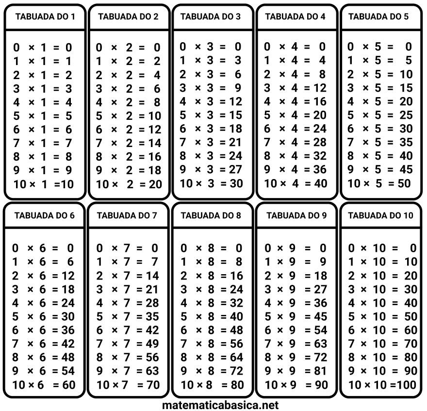 Tabuada: multiplicação, divisão, adição e subtração