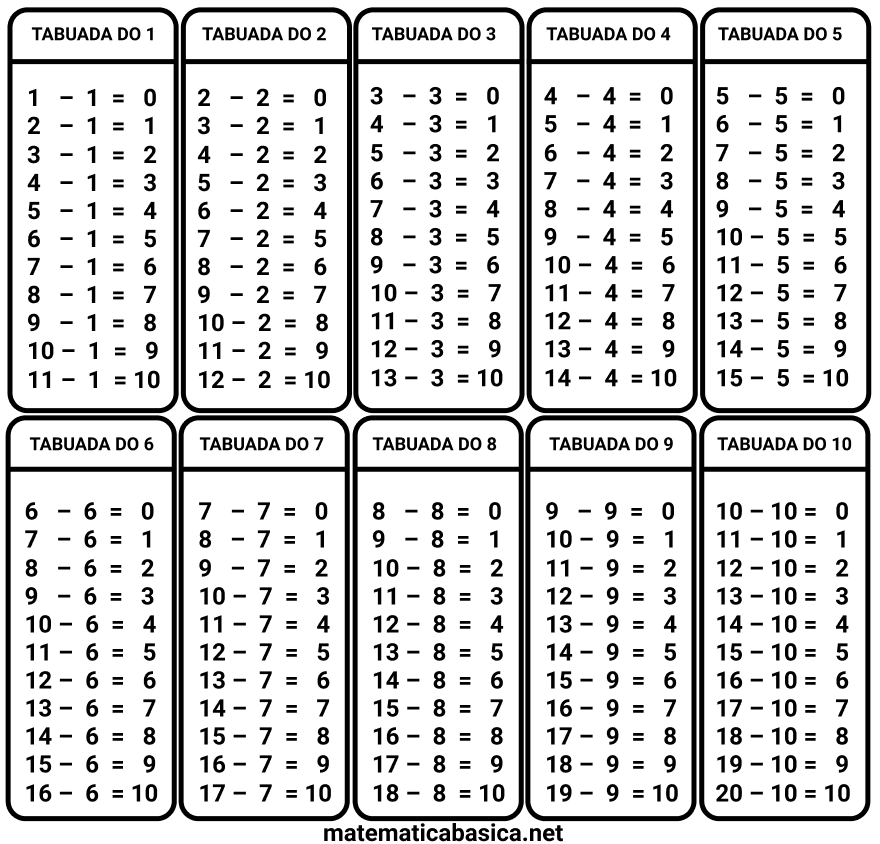 Tabuada: multiplicação, divisão, adição e subtração