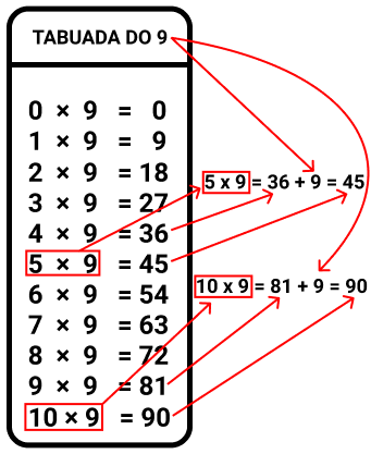 Tabuada da Adição, Subtração, Divisão, Multiplicação - Baruk Moveis