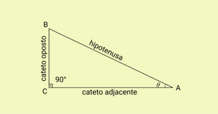 Trigonometria no Triângulo Retângulo