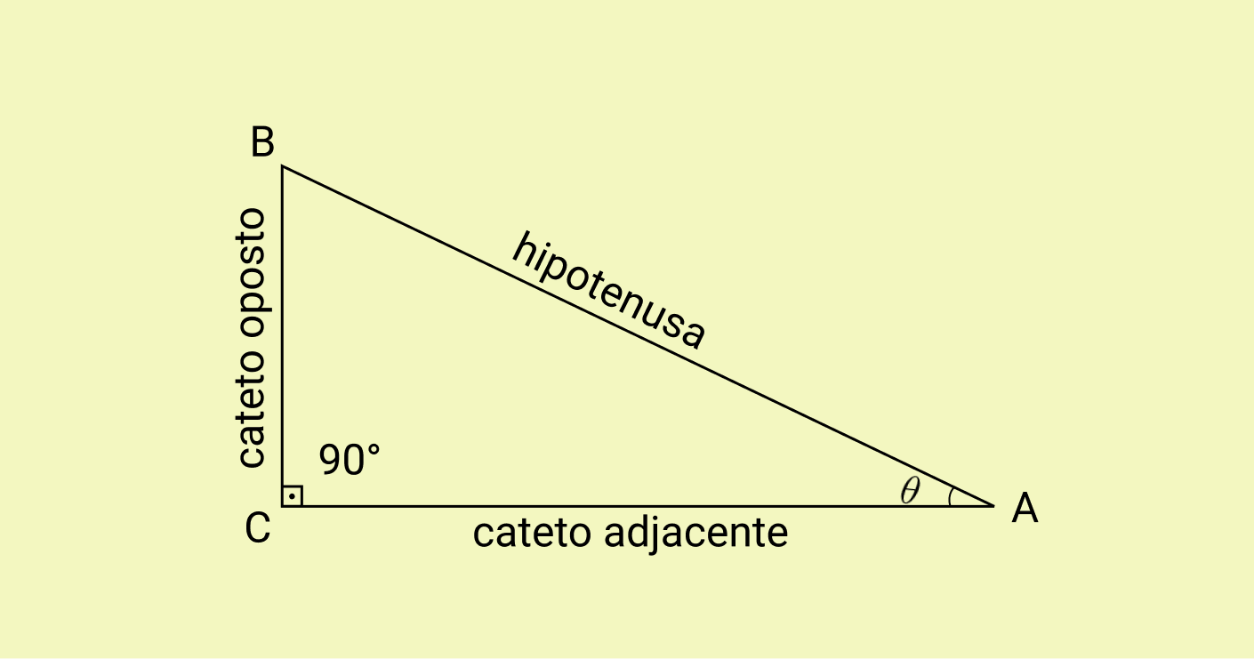 Trigonometria no triângulo retângulo: fórmulas e questão