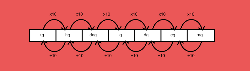 Conversão de unidades de tempo. - Matemática, SIM OU NÃO.