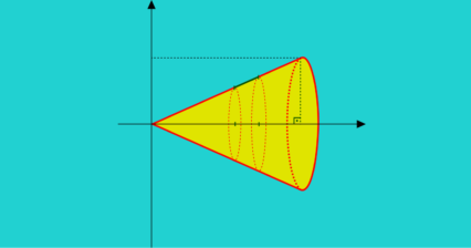 Volume do Cone