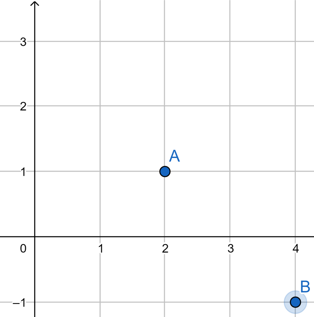 Exercícios Sobre Distância Entre Dois Pontos - Matemática Básica