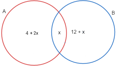 DIAGRAMA DE VENN - PROBLEMAS COM CONJUNTOS, CONJUNTOS NUMÉRICOS, EXERCÍCIOS