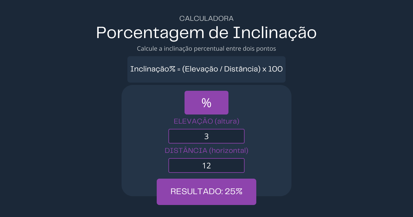 Calculadora de Porcentagem de Inclinação